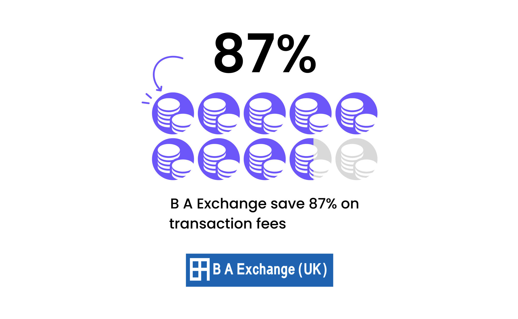 b-a-exchange-case-study-cost-saving-stat-(1)