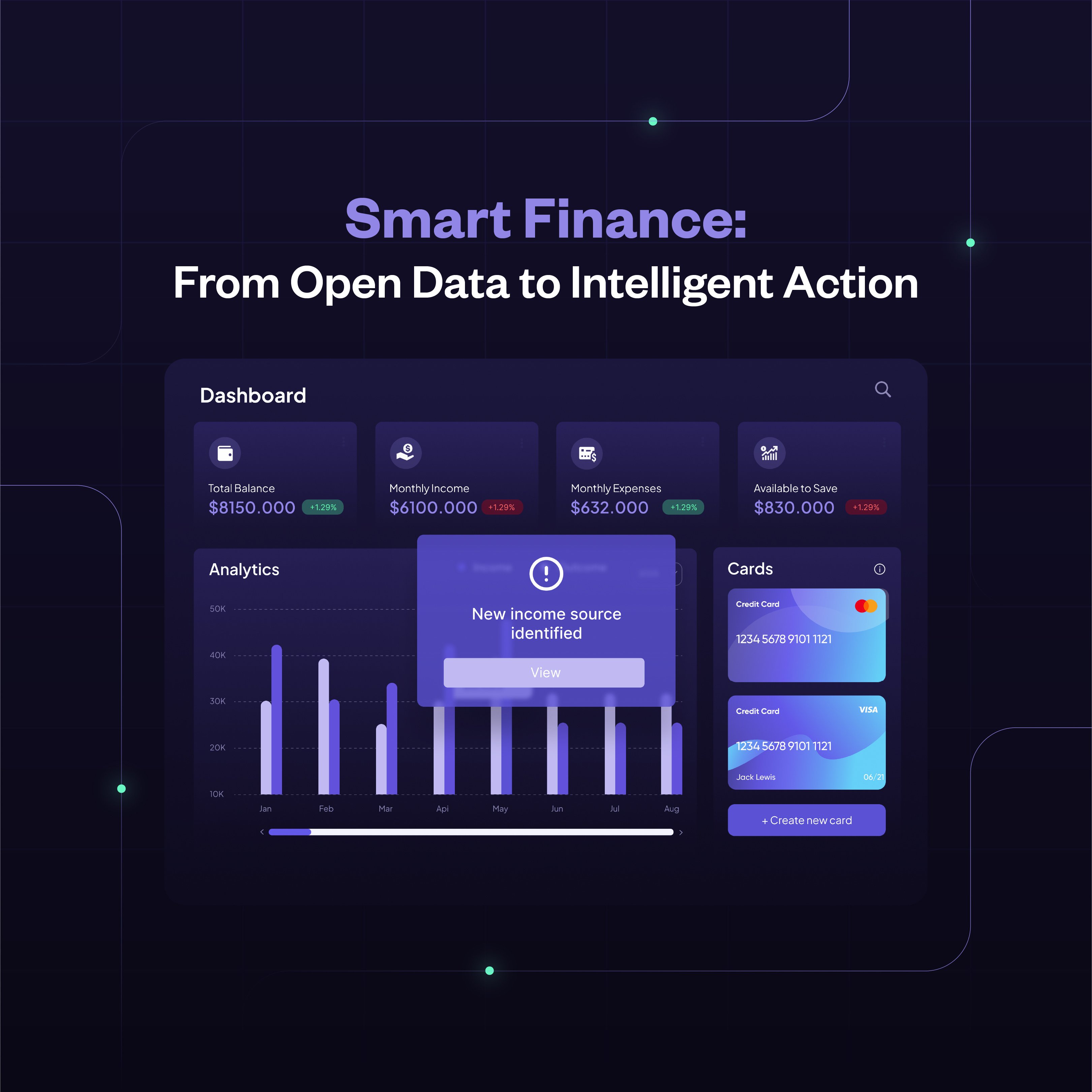 From Open Finance to Smart Finance: Why Real-Time Decisioning is the Future